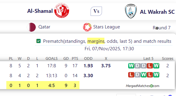 Al-Shamal Vs AL Wakrah SC screenshot