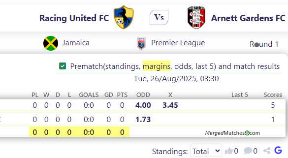 Racing United FC Vs Arnett Gardens FC screenshot