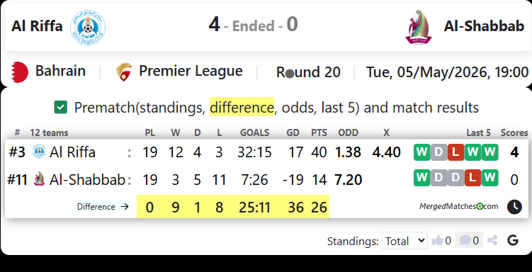 Al Riffa Vs Al-Shabbab screenshot