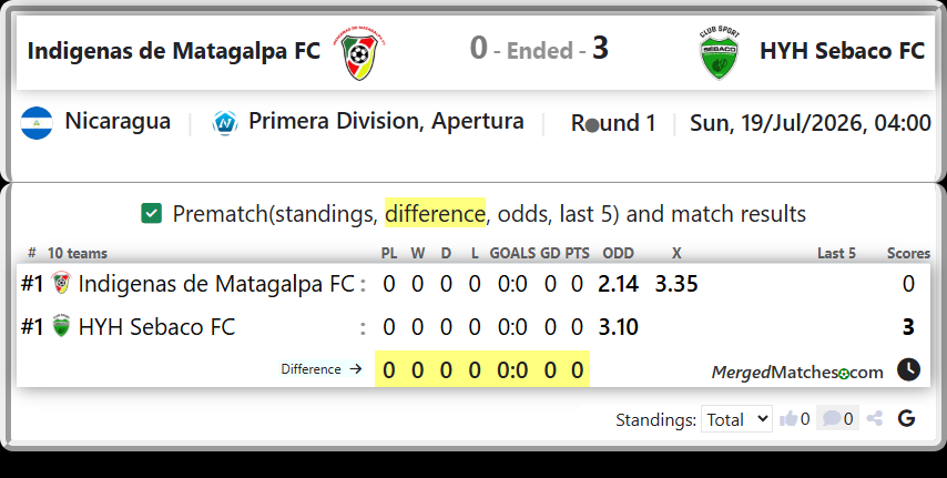 Indigenas de Matagalpa FC Vs HYH Sebaco FC screenshot
