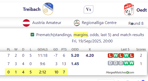 Treibach Vs Oedt screenshot