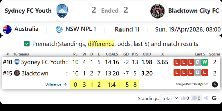 Sydney FC Youth Vs Blacktown City FC screenshot