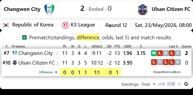 Changwon City FC Vs Ulsan Citizen FC screenshot