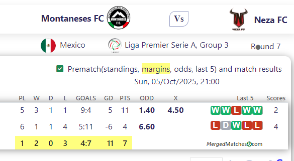 Montaneses FC Vs Neza FC screenshot