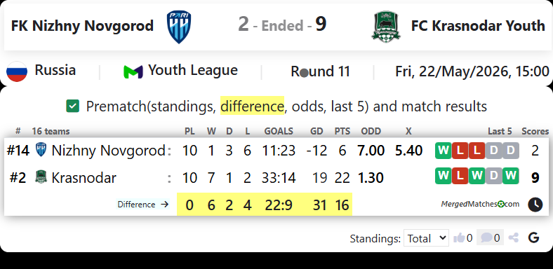FK Nizhny Novgorod Vs FC Krasnodar screenshot