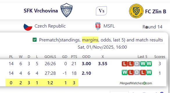 SFK Vrchovina Vs FC Zlin B screenshot
