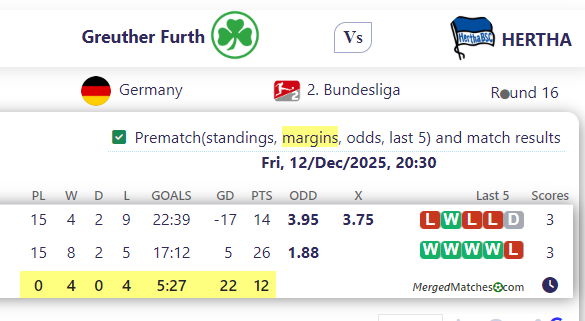 Greuther Furth Vs HERTHA screenshot