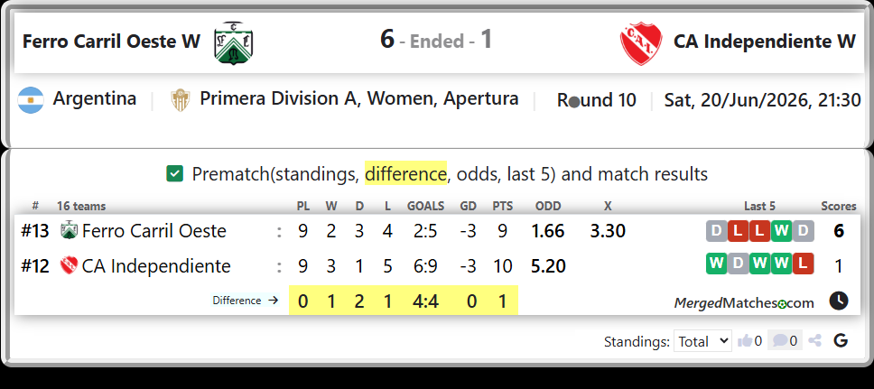 Ferro Carril Oeste Vs CA Independiente screenshot