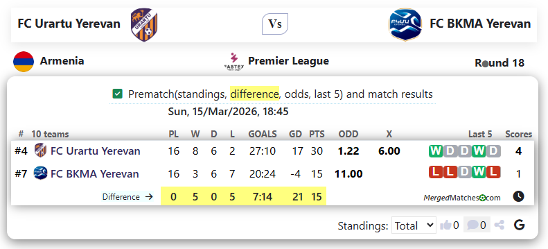 FC Urartu Yerevan Vs FC BKMA Yerevan screenshot