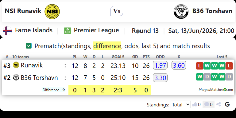 NSI Runavik Vs B36 Torshavn screenshot