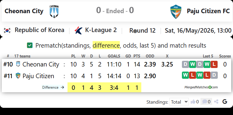 Cheonan City FC Vs Paju Citizen FC screenshot