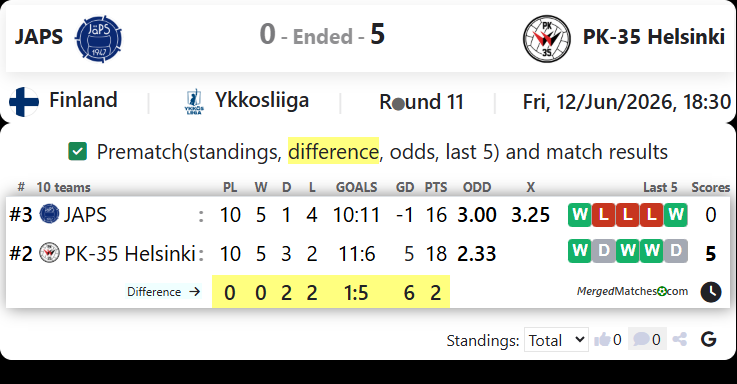 JAPS Vs PK-35 Helsinki screenshot