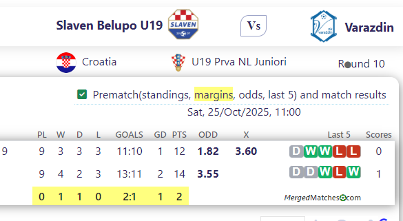 Slaven Belupo U19 Vs Varazdin screenshot