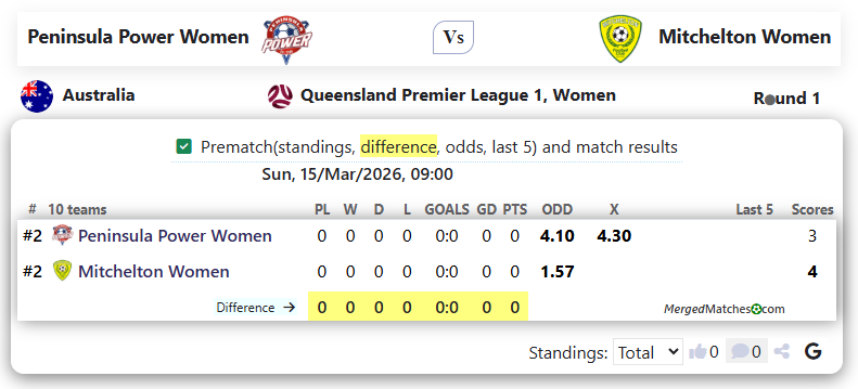 Peninsula Power FC Vs Mitchelton FC screenshot