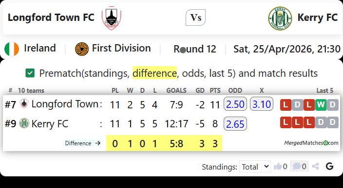 Longford Town FC Vs Kerry FC screenshot