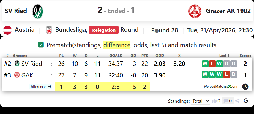 SV Ried Vs Grazer AK 1902 screenshot