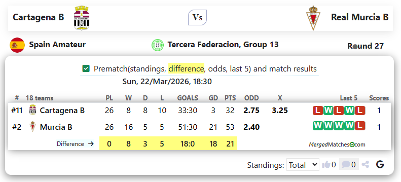 Cartagena B Vs Real Murcia B screenshot