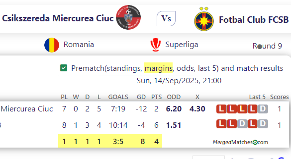AFK Csikszereda Miercurea Ciuc Vs Fotbal Club FCSB screenshot