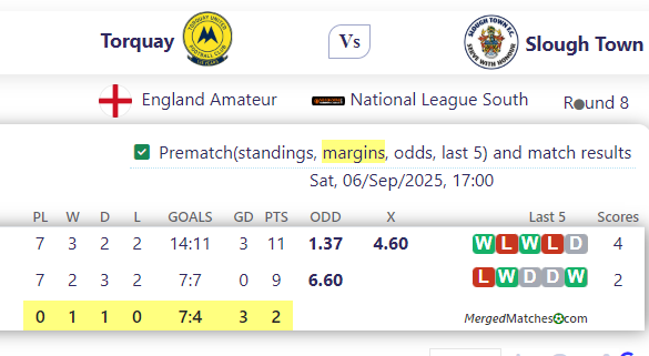 Torquay Vs Slough Town screenshot