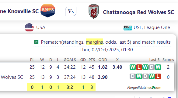 One Knoxville SC Vs Chattanooga Red Wolves SC screenshot