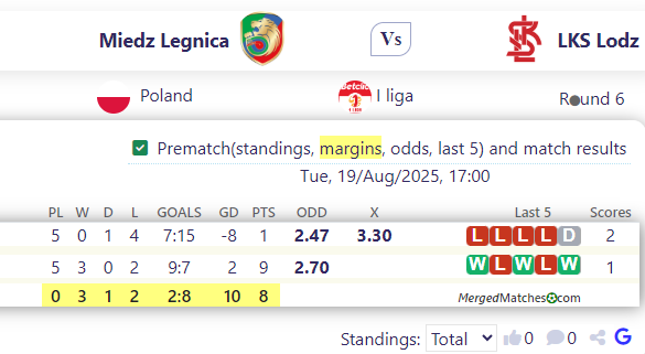 Miedz Legnica Vs LKS Lodz screenshot