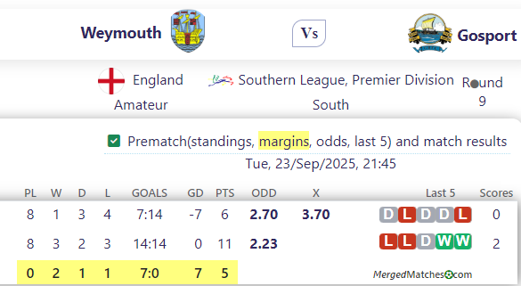 Weymouth Vs Gosport screenshot