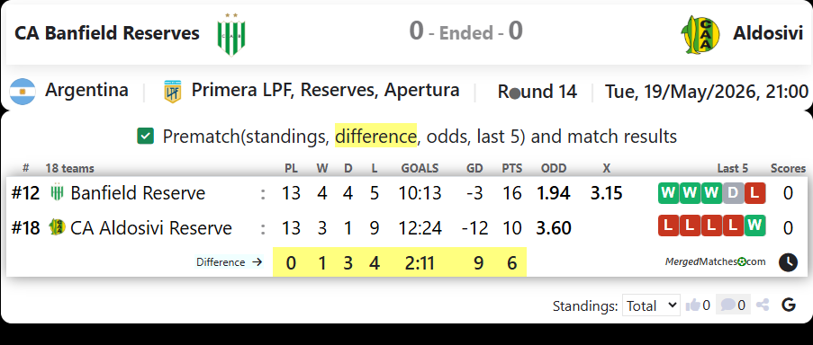CA Banfield Reserves Vs Aldosivi screenshot