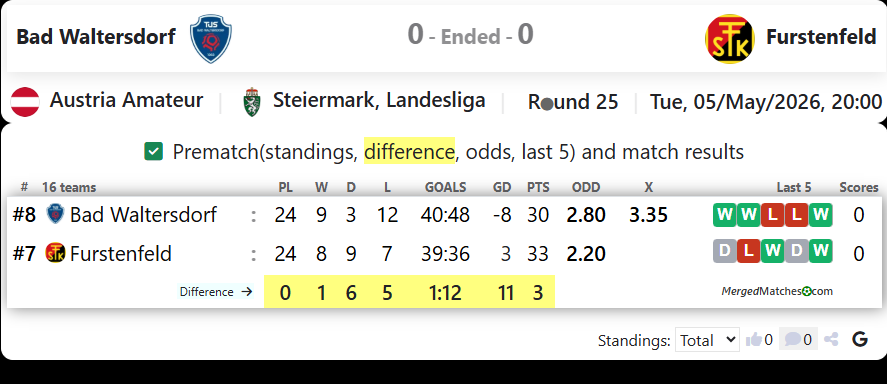 Bad Waltersdorf Vs Furstenfeld screenshot