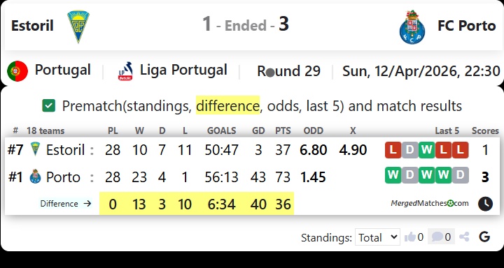 Estoril Vs FC Porto screenshot