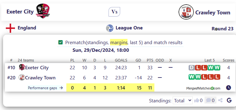 Exeter City Vs Crawley Town screenshot