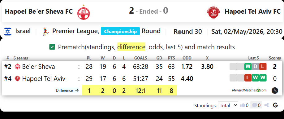 Hapoel Be`er Sheva FC Vs Hapoel Tel Aviv FC screenshot