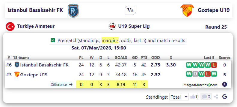 Istanbul Basaksehir FK Vs Goztepe U19 screenshot
