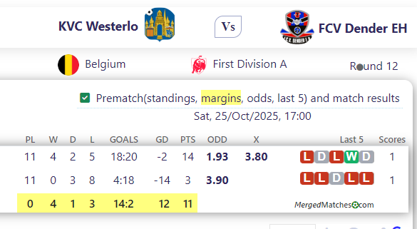 KVC Westerlo Vs FCV Dender EH screenshot