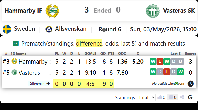 Hammarby IF Vs Vasteras SK screenshot