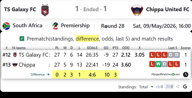 TS Galaxy FC Vs Chippa United FC screenshot