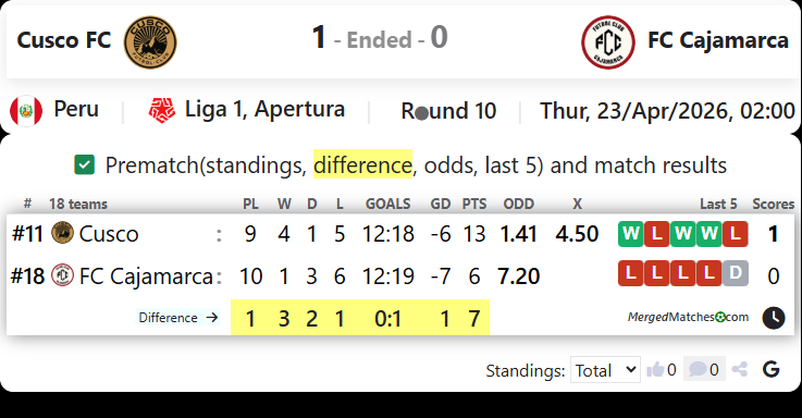 Cusco FC Vs FC Cajamarca screenshot