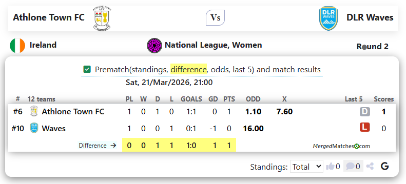 Athlone Town FC Vs DLR Waves screenshot