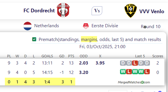 FC Dordrecht Vs VVV Venlo screenshot