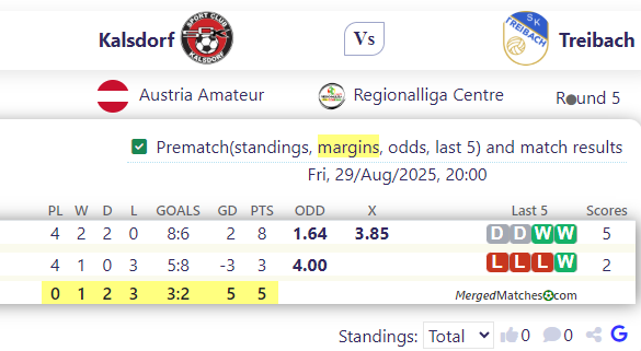 Kalsdorf Vs Treibach screenshot