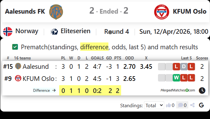 Aalesunds FK Vs KFUM Oslo screenshot