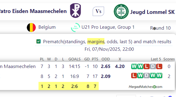 Jeugd Patro Eisden Maasmechelen Vs Jeugd Lommel SK screenshot