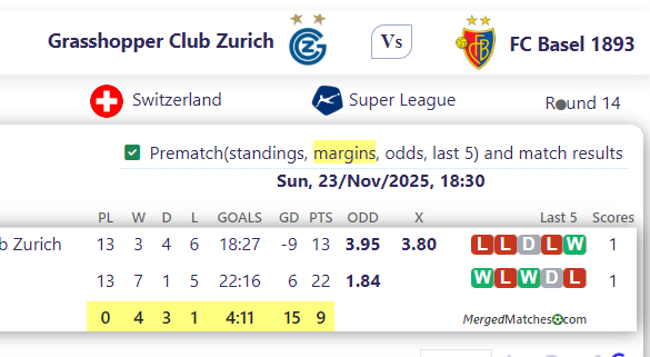 Grasshopper Club Zurich Vs FC Basel 1893 screenshot