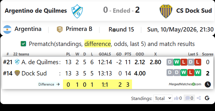 Argentino de Quilmes Vs CS Dock Sud screenshot