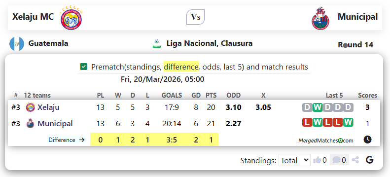 Xelaju MC Vs Municipal screenshot