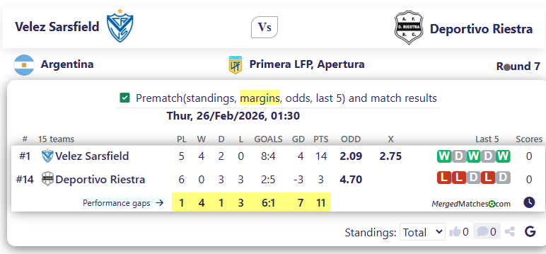 Velez Sarsfield Vs Deportivo Riestra screenshot