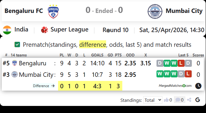 Bengaluru FC Vs Mumbai City screenshot