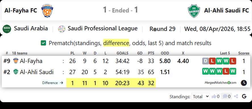 Al-Fayha FC Vs Al-Ahli Saudi FC screenshot
