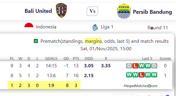 Bali United Vs Persib Bandung screenshot