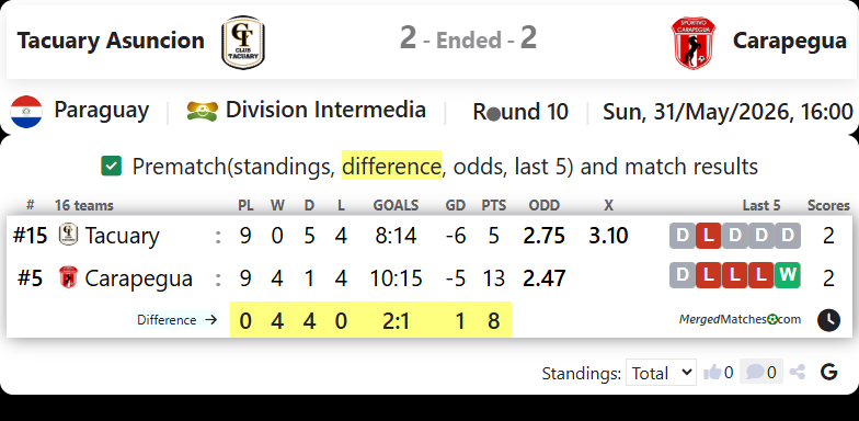 Tacuary Asuncion Vs Carapegua screenshot