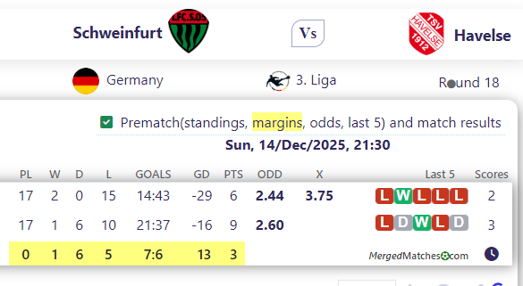 Schweinfurt Vs Havelse screenshot
